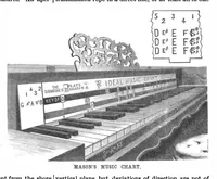 Picture 2 of 15 from Scientific American, Vol. 58, No. 3 (1888) (1888), leaf 3