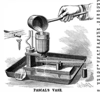 An illustration from Scientific American, Vol. 58, No. 5 (1888) (1888)