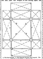 An illustration from Scientific American, Vol. 58, No. 10 (1888) (1888)