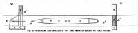 An illustration from Scientific American, Vol. 58, No. 11 (1888) (1888)