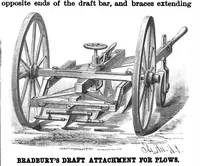 An illustration from Scientific American, Vol. 58, No. 15 (1888) (1888)