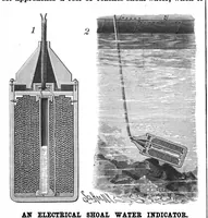 An illustration from Scientific American, Vol. 59, No. 12 (1888) (1888)