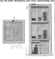 An illustration from Scientific American, Vol. 59, No. 14 (1888) (1888)