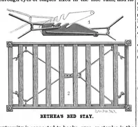 Picture 7 of 14 from Scientific American, Vol. 59, No. 19 (1888) (1888), leaf 4