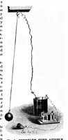 An illustration from Scientific American, Vol. 59, No. 23 (1888) (1888)
