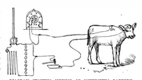 An illustration from Scientific American, Vol. 59, No. 25 (1888) (1888)