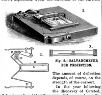 An illustration from Scientific American, Vol. 59, No. 25 (1888) (1888)