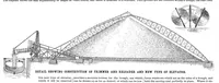 An illustration from Scientific American, Vol. 62, No. 23 (1890) (1890)