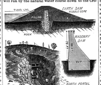 An illustration from Scientific American, Vol. 63, No. 2 (1890) (1890)