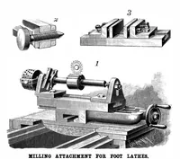 An illustration from Scientific American, Vol. 64, No. 9 (1891) (1891)