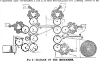 Picture 3 of 11 from Scientific American, Vol. 64, No. 17 (1891) (1891), leaf 3