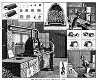 Picture 6 of 15 from Scientific American, Vol. 64, No. 26 (1891) (1891), leaf 5