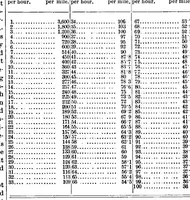 An illustration from Scientific American, Vol. 65, No. 16 (1891) (1891)