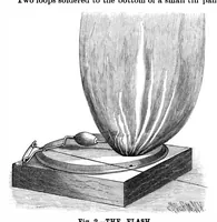 Picture 11 of 15 from Scientific American, Vol. 65, No. 21 (1891) (1891), leaf 10