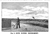 An illustration from Scientific American, Vol. 66, No. 1 (1892) (1892)