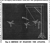 Picture 8 of 11 from Scientific American, Vol. 66, No. 7 (1892) (1892), leaf 10