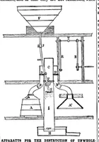 An illustration from Scientific American, Vol. 66, No. 10 (1892) (1892)