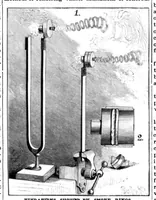 An illustration from Scientific American, Vol. 66, No. 13 (1892) (1892)