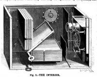 An illustration from Scientific American, Vol. 66, No. 17 (1892) (1892)