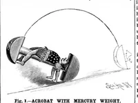 Picture 8 of 14 from Scientific American, Vol. 66, No. 18 (1892) (1892), leaf 10