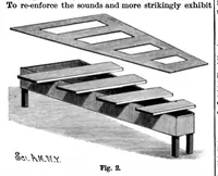 Picture 8 of 16 from Scientific American, Vol. 66, No. 20 (1892) (1892), leaf 9