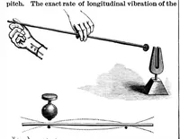 An illustration from Scientific American, Vol. 66, No. 20 (1892) (1892)