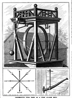 An illustration from Scientific American, Vol. 66, No. 23 (1892) (1892)