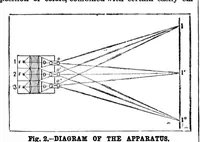 Picture 16 of 19 from Scientific American, Vol. 67, No. 5 (1892) (1892), leaf 10