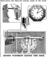 An illustration from Scientific American, Vol. 67, No. 13 (1892) (1892)