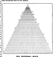 Picture 8 of 18 from Scientific American, Vol. 68, No. 12 (1893) (1893), leaf 4