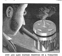 Picture 10 of 18 from Scientific American, Vol. 68, No. 13 (1893) (1893), leaf 9