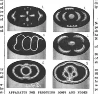 Picture 11 of 18 from Scientific American, Vol. 68, No. 13 (1893) (1893), leaf 9