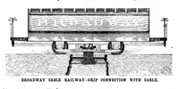 Picture 10 of 14 from Scientific American, Vol. 68, No. 20 (1893) (1893), leaf 8