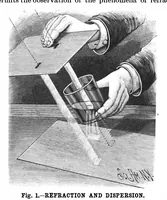 Picture 11 of 20 from Scientific American, Vol. 68, No. 25 (1893) (1893), leaf 7
