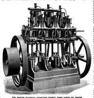 An illustration from Scientific American, Vol. 69, No. 2 (1893) (1893)