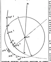 Picture 10 of 22 from Scientific American, Vol. 69, No. 12 (1893) (1893), leaf 6