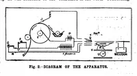 An illustration from Scientific American, Vol. 69, No. 13 (1893) (1893)