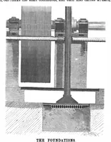 An illustration from Scientific American, Vol. 69, No. 25 (1893) (1893)