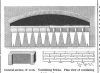 Picture 9 of 17 from Scientific American, Vol. 69, No. 27 (1893) (1893), leaf 6
