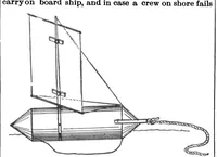 Picture 8 of 23 from Scientific American, Vol. 70, No. 2 (1894) (1894), leaf 6