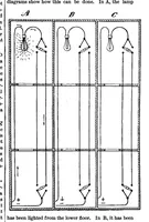 Picture 12 of 17 from Scientific American, Vol. 70, No. 6 (1894) (1894), leaf 11