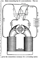 An illustration from Scientific American, Vol. 70, No. 6 (1894) (1894)