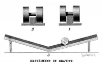 Picture 11 of 14 from Scientific American, Vol. 70, No. 8 (1894) (1894), leaf 9