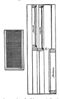 An illustration from Scientific American, Vol. 71, No. 4 (1894) (1894)