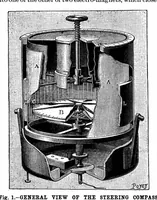 Picture 5 of 18 from Scientific American, Vol. 71, No. 5 (1894) (1894), leaf 4