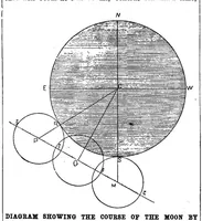 An illustration from Scientific American, Vol. 71, No. 10 (1894) (1894)