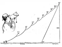 Picture 9 of 14 from Scientific American, Vol. 71, No. 11 (1894) (1894), leaf 8