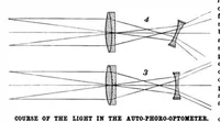 An illustration from Scientific American, Vol. 72, No. 11 (1895) (1895)