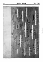 An illustration from Scientific American, Vol. 72, No. 13 (1895) (1895)