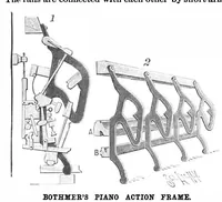 An illustration from Scientific American, Vol. 72, No. 26 (1895) (1895)